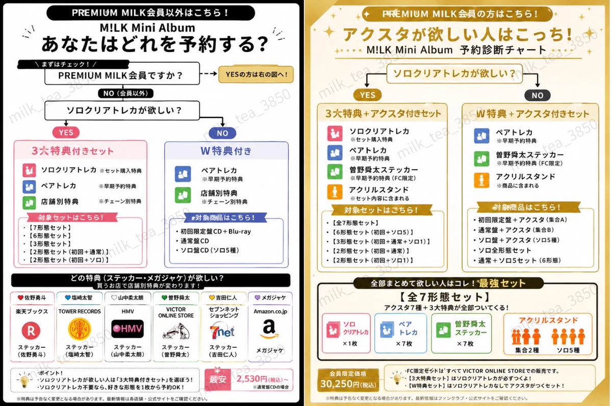 みるくてぃ on X: 