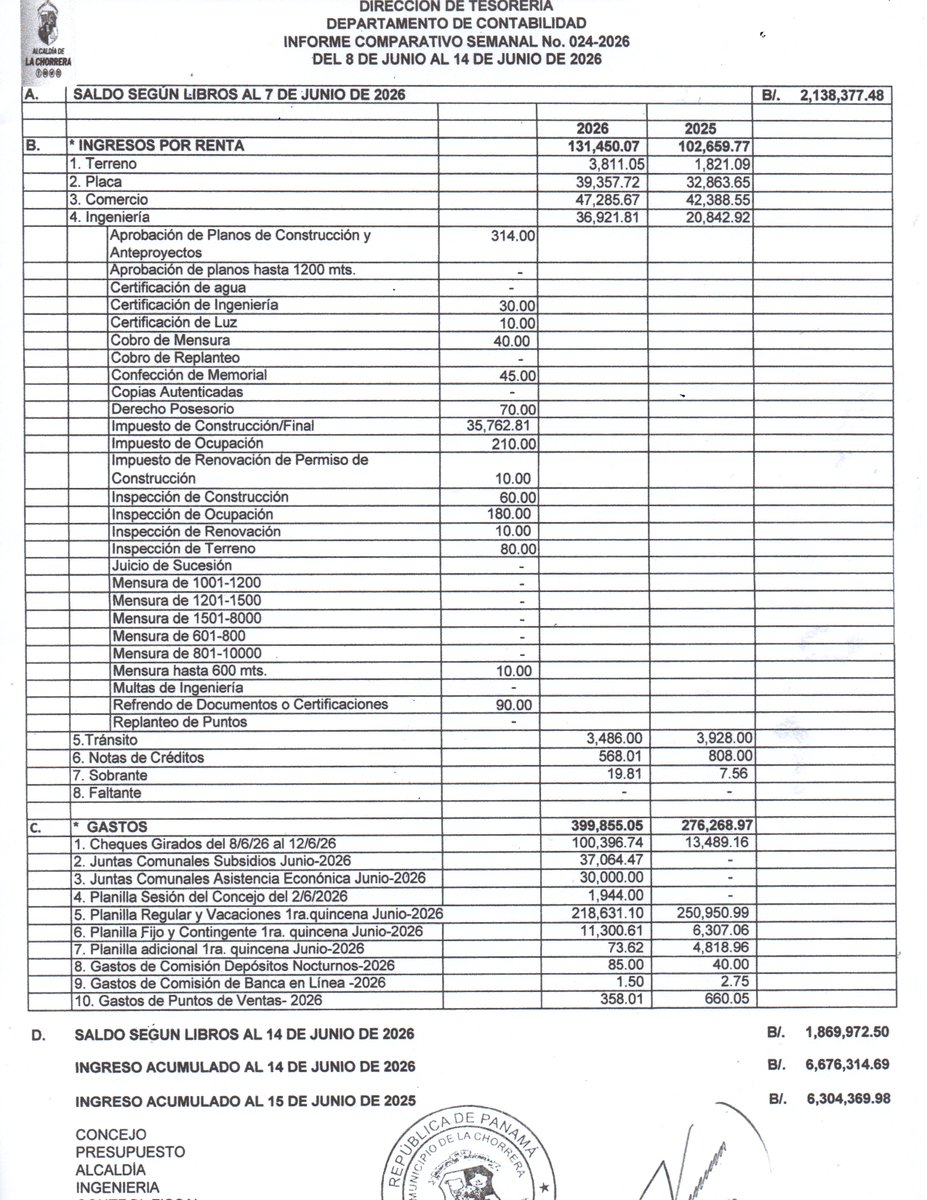 Alcaldía de La Chorrera tweet media
