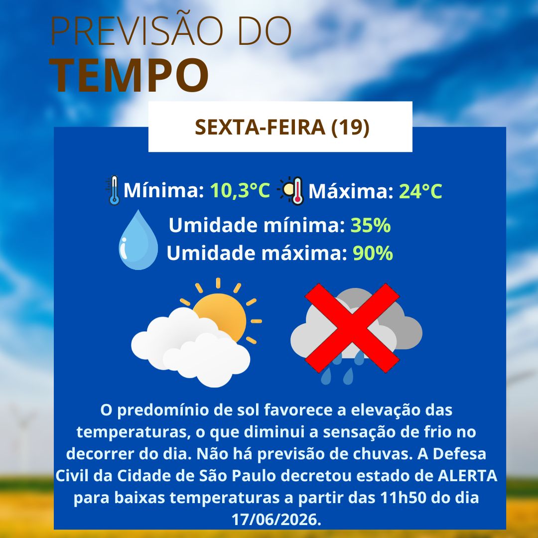 cge_sp's tweet photo. Uma frente fria muda o tempo no fim de semana, e traz chuva e rajadas moderadas de vento. O sábado (20) TMín 13°C TMáx 25°C. Entre a tarde e o decorrer da noite uma frente fria causa chuva fraca a moderada, com raios e rajadas que podem superar os 40Km/h. https://t.co/dkvDv4I5S2 https://t.co/aBbRnQQI5V