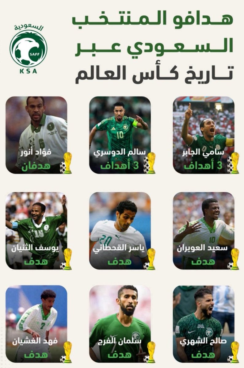 mabuhedaih's tweet photo. 🔻
عبدالإله العمري مرشح لتخطيهم جميعاً ❗️
#كاس_العالم_٢٠٢٦ https://t.co/CxjKI47lH3