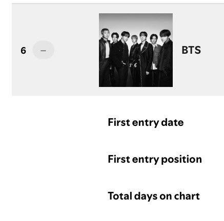 btspotifycentre's tweet photo. .@BTS_twt on Spotify Artists Chart: 
(06/18)

🌍 Global — #6(=)
🇺🇸 USA — #26(-1)🔻 https://t.co/pWuJnL1nZV