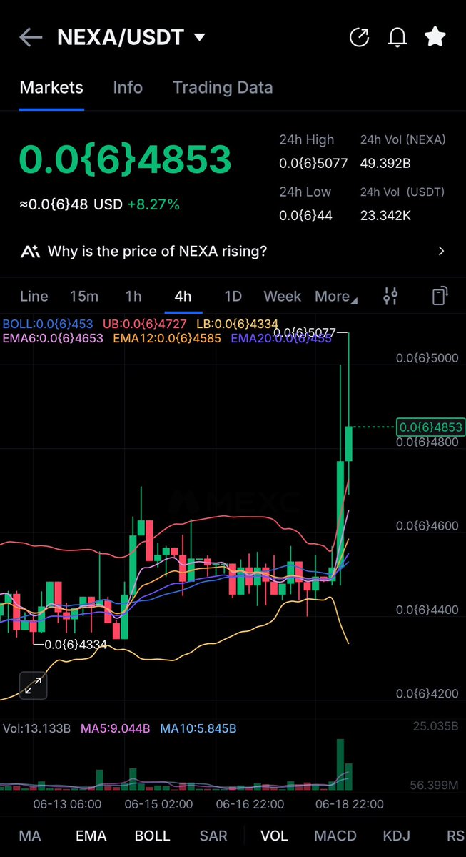 ZYDEXN's tweet photo. $NEXA @NexaMoney looking good! ✅

$NEXA = bitcoin-cash:native @BitcoinUnlimit team we are so early! 📈💥 https://t.co/JiX8UqybS2