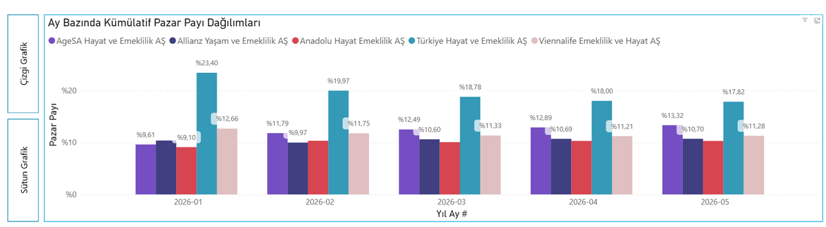finans51's tweet photo. #agesa tabiri caizse yardırıyor. https://t.co/1DXdbr26SD