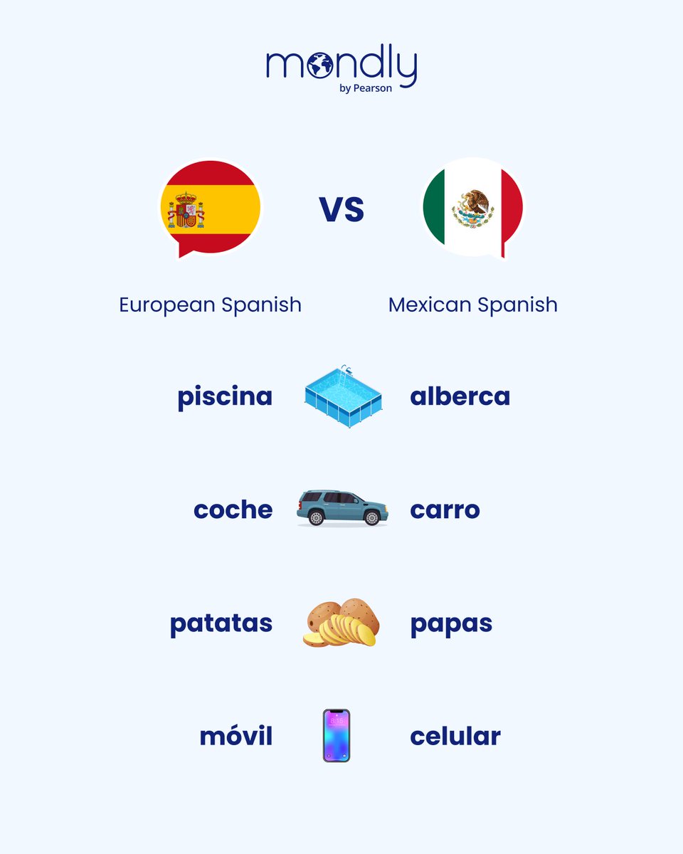 MondlyLanguages's tweet photo. World Cup's in Mexico right now ⚽🇲🇽 Time to learn the lingo. Save this! https://t.co/9W57KrPTEC