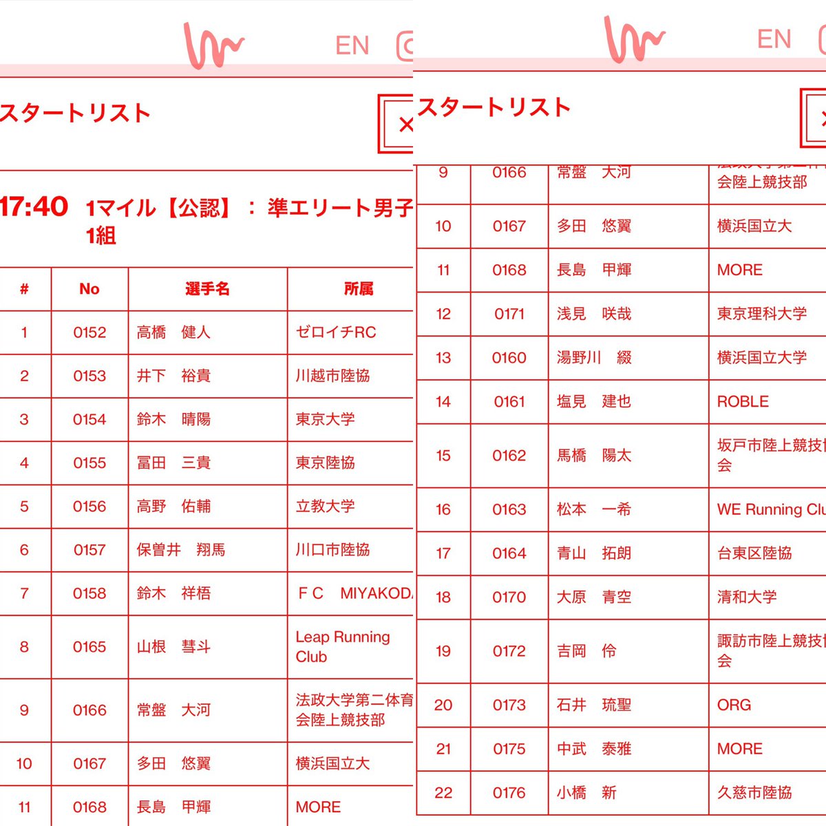 _Knt0704's tweet photo. 6/16 jog
6/17 10k moderate +hill sprint×5
6/18 風呂ラン
6/19 jog +WS×3
GINZA MILEの最終調整。
不本意ながらも1週間禁酒したら、体重が落ちて調子も上がってきた。
初の公認マイルなので楽しみつつ、レース後美味しく飲むために頑張って走りたい。 https://t.co/bsC1T4yXv2