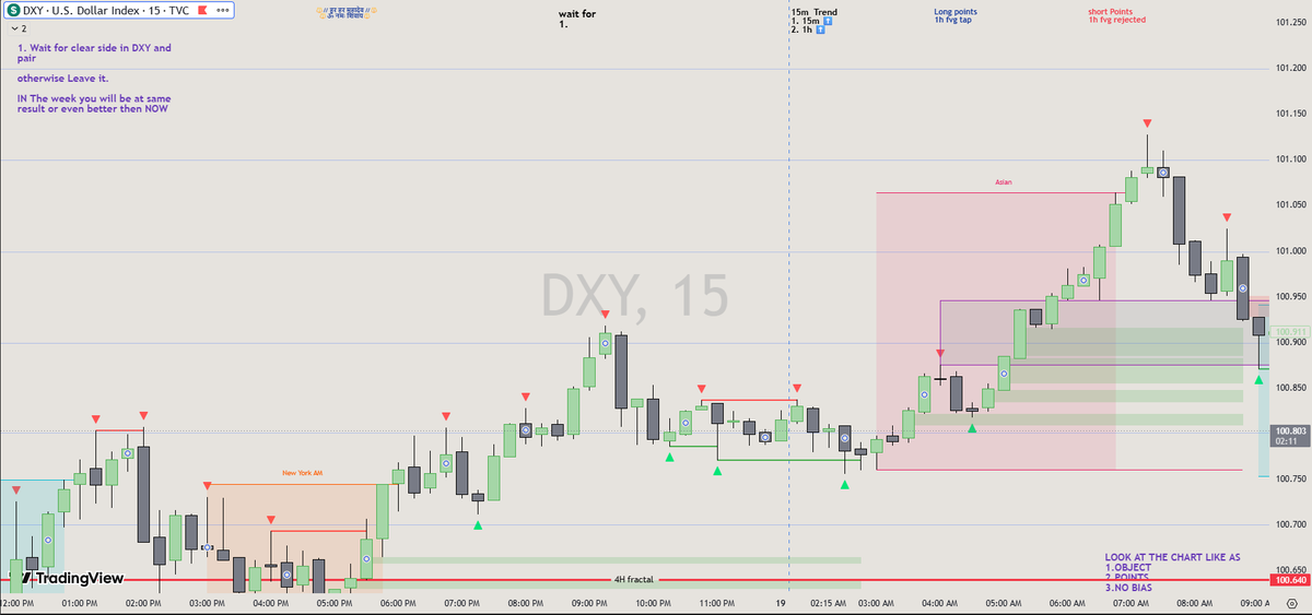 RahulDoiphode6's tweet photo. FRI 19.6.26 LON
-1R
1. DXY uptrend but no more points to write
2. EU was matching to dxy move
3. Eu was at the support retaste to go short
4. GU was clear to go up but less matching to DXY https://t.co/puGfNrwbEM