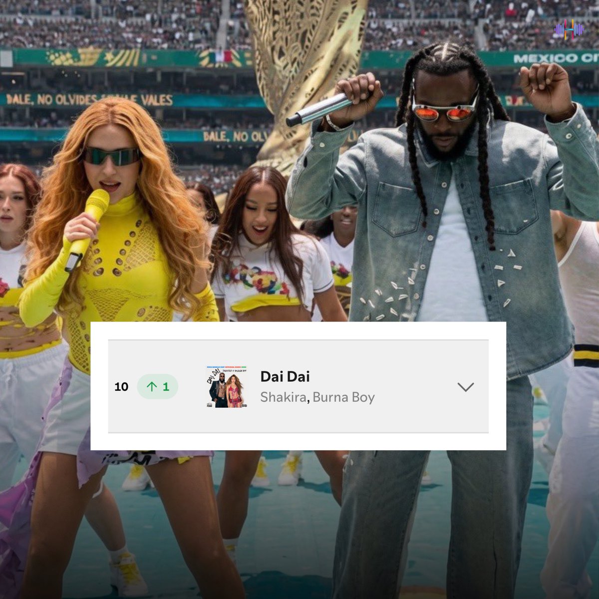 hypetribeng's tweet photo. 🚨Shakira &amp; Burna Boy’s “Dai Dai” enters the TOP 10 of Spotify Global Daily Top songs chart with 4.08 MILLION streams 🌍🔥 https://t.co/NOj5HgkQti