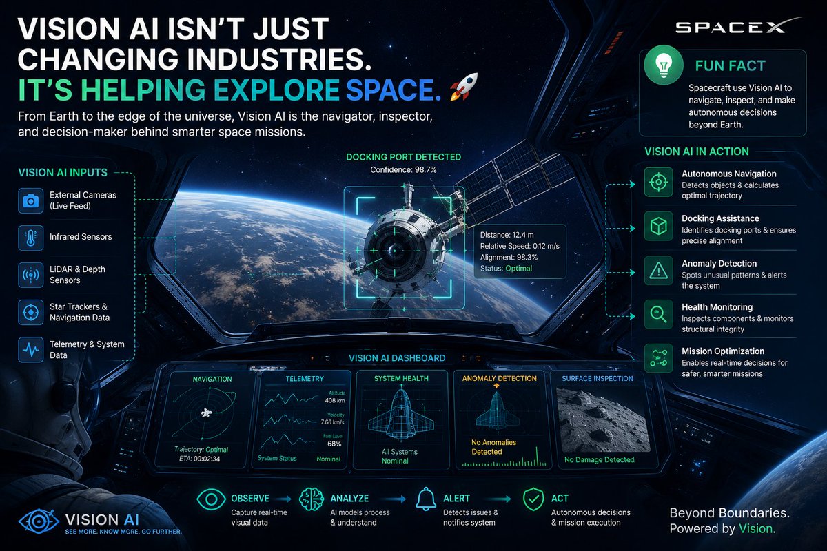 jitendra_006's tweet photo. Did You Know?

Vision AI helps spacecraft "see" and make decisions millions of kilometres away from Earth.

When rockets launch and spacecraft dock in orbit, there's no human standing nearby to guide them.

Instead, Vision AI analyzes live camera feeds to: https://t.co/Bz6WbTC2AT
