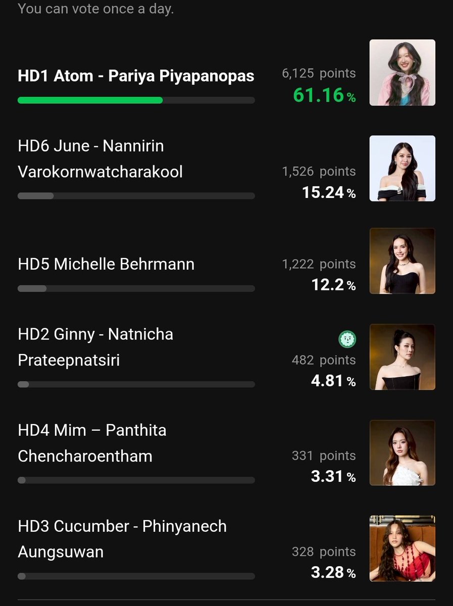 sone_jest's tweet photo. 📢📢  ATTENTION ALKEYS!!
HOWE Awards 2026 
 🫪🦙📌 
📢📢 FREE VOTE!!📢

🦙 Ginny Natnicha
https://t.co/akJmhGIEiY…

🎬 Poisonous Love
https://t.co/xLm4ZWBW9e…

📢 Unlimited additional votes📢
https://t.co/KM74vcY0n0
#PoisonousLove #GinJay  #จินเจ #ginnynatnicha #aangelinaass https://t.co/3prYfhmQIW
