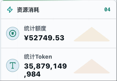 ccjing_eth's tweet photo. 为什么我说中转站这块蛋糕很大？

为什么你们跟着我一定能赚到钱？

1.首先 https://t.co/LfNIQhfhs1 提供全行业最稳定安全低价的大模型

2.如果你追求低价中转站的话赶紧去用别人的，别来用我的，你看看掺不掺水卖不卖数据就完事了

3.成本摆在这里，我能给到全站价格再7折的优惠力度

你们生成代理商链接去邀请人来用，完全不需要担心任何售后问题

你看看别的中转站多久跑路？

我每天都在处理gpt和claude账号封号问题，补一个号成本多少？全部都是正规渠道充值的

别出了问题再来我这儿问，我只能保证给你们的一定是最好的体验

还是那句话，没良心可以赚的更多，傻子评论我不会再回复了，随便你们......