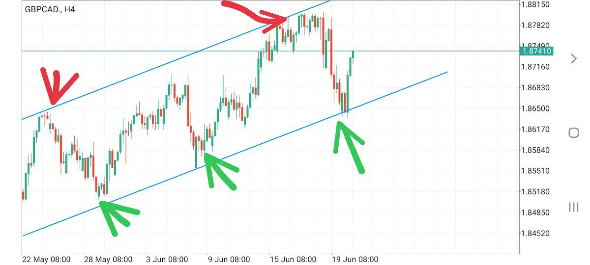 World22589398's tweet photo. #GBPCAD
What do you think of this drawing? https://t.co/0VD73PPGk0