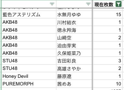 下記のオタクさんでアイドル109人展のブロマイド（生写真）を買取or