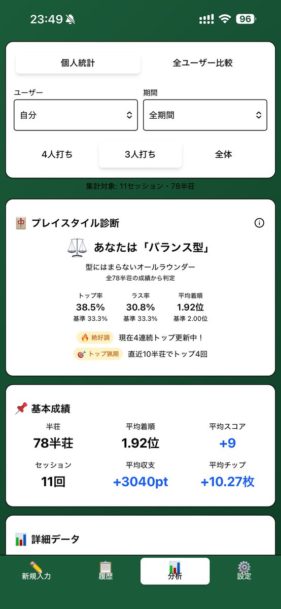 PEN_local's tweet photo. @mizu00jp @koedase_marukun 先日アプデして、20半荘以上で麻雀スタイル出るようになったやで https://t.co/fMkI1aGvNu