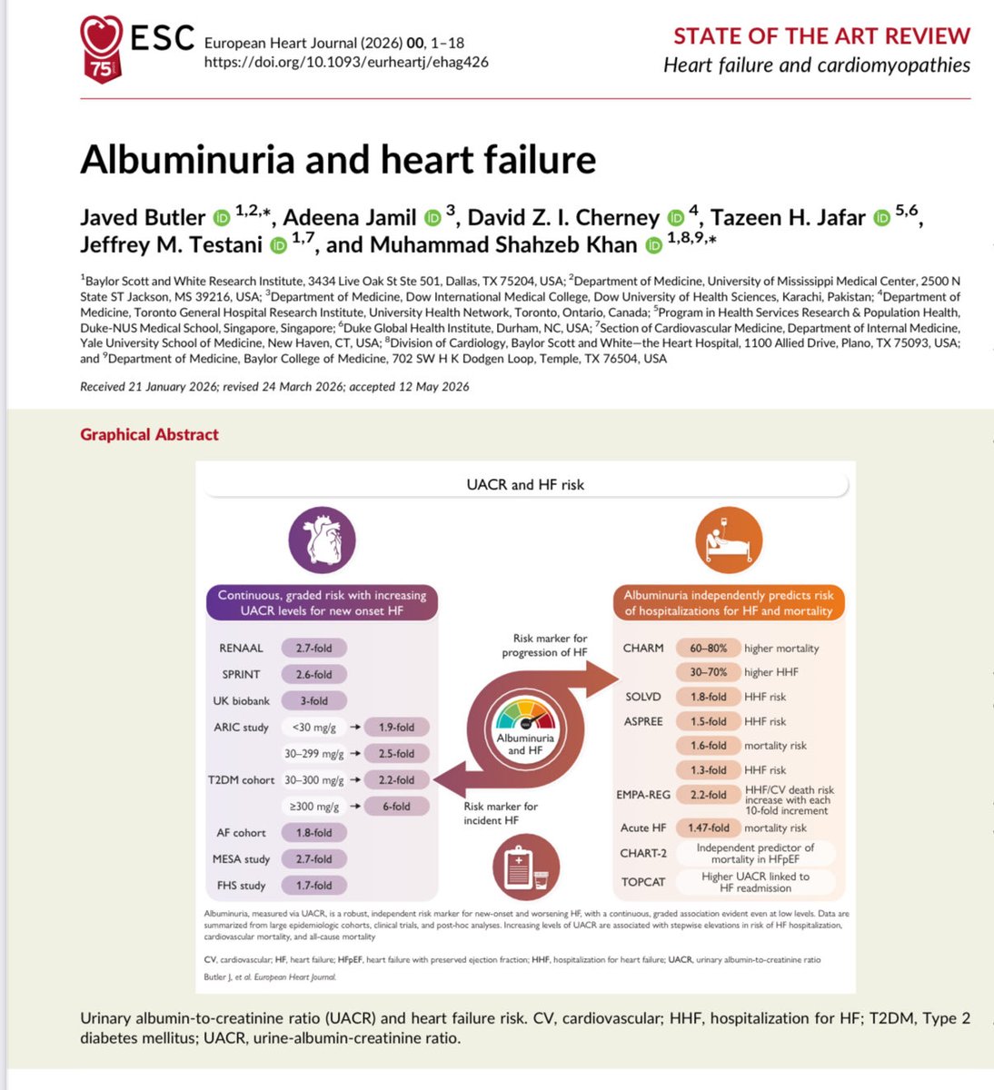 ShahzebKhanMD's tweet photo. ✅Albuminuria and Heart Failure- published in @ESC_Journals 

📌UACR screening is important for early detection, risk stratification and intervention to improve outcomes

@JavedButler1 

https://t.co/0Y2NmaTSNS https://t.co/LCYTZYn61S