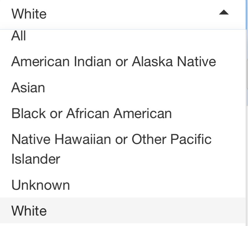FenderFoe's tweet photo. There’s not even an option for Hispanic or Latino for inmates at my county’s jail https://t.co/GnvMNxyZP3