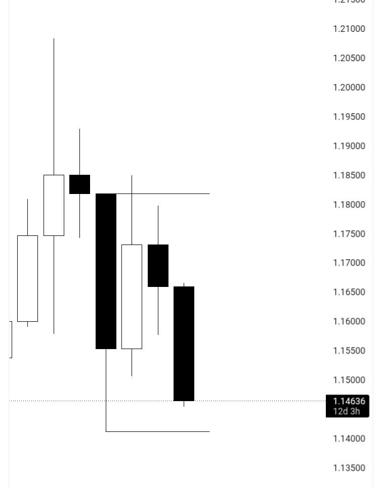 prymemodela's tweet photo. 1M CRT

EU - GU - DXY https://t.co/8mXDhzXkcE