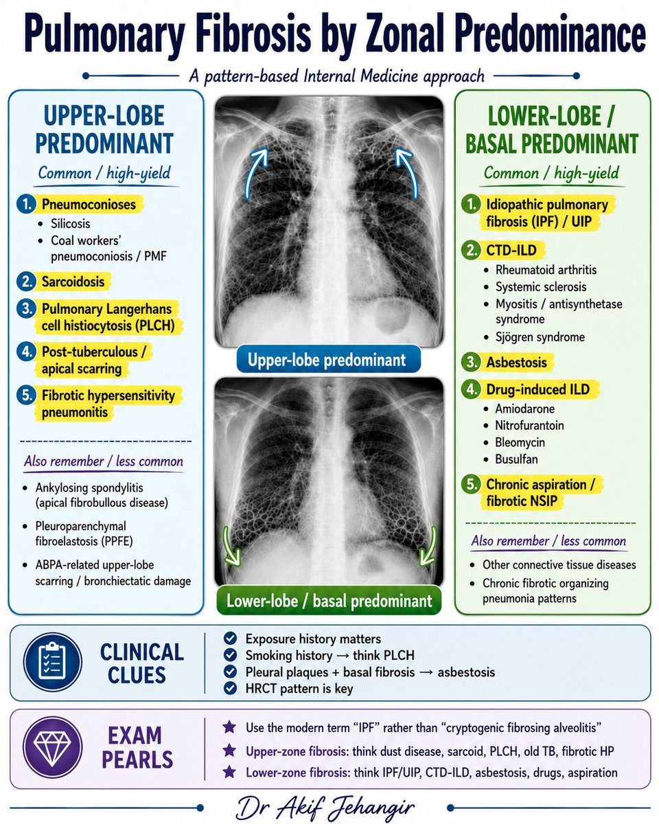 pgMedicine tweet picture
