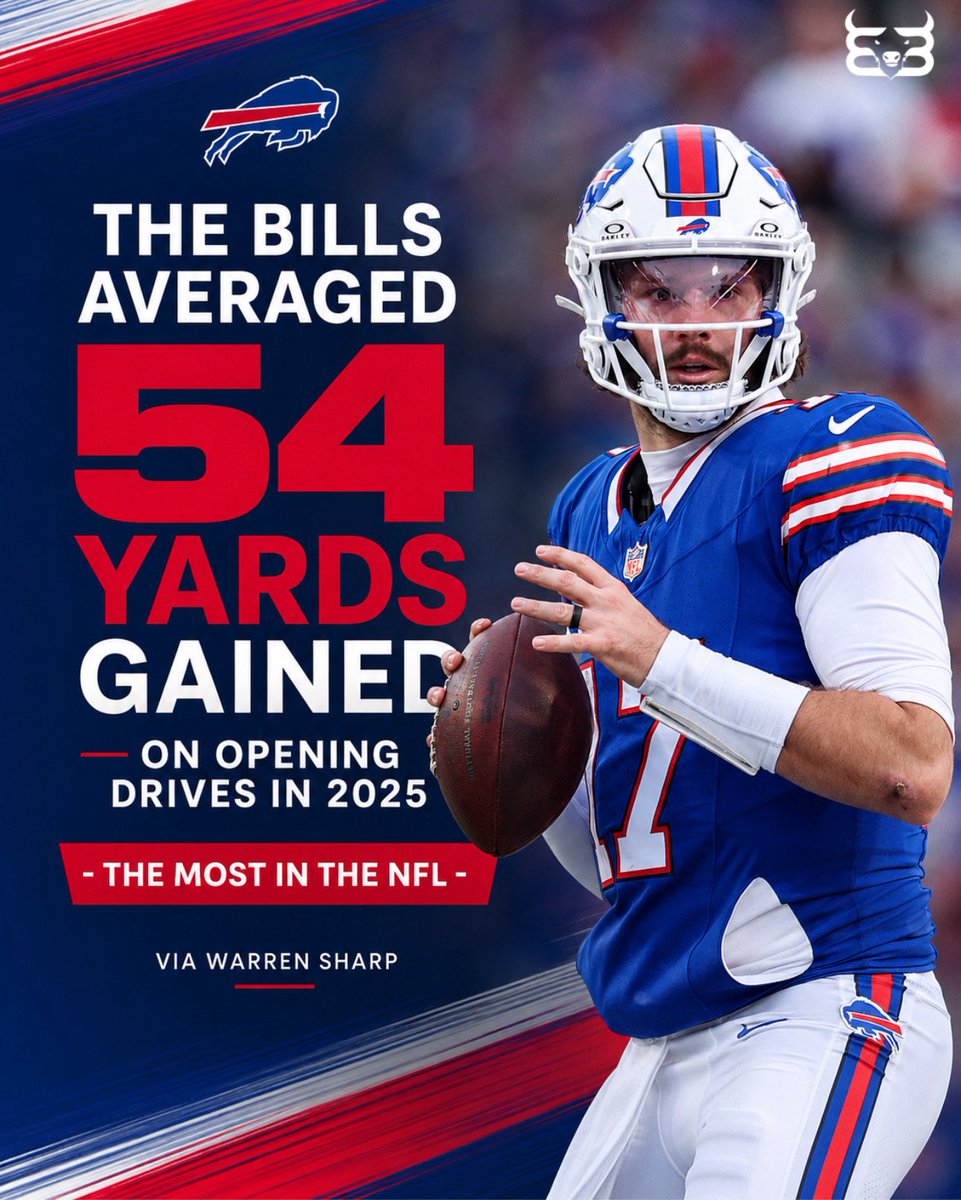Built in Buffalo tweet media