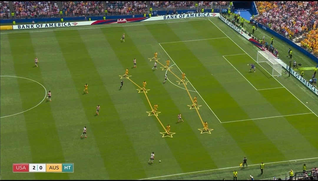 heis_fede's tweet photo. Australia are anti football, how are you losing and still playing like this?😭😭 https://t.co/x5G4MeUwOk