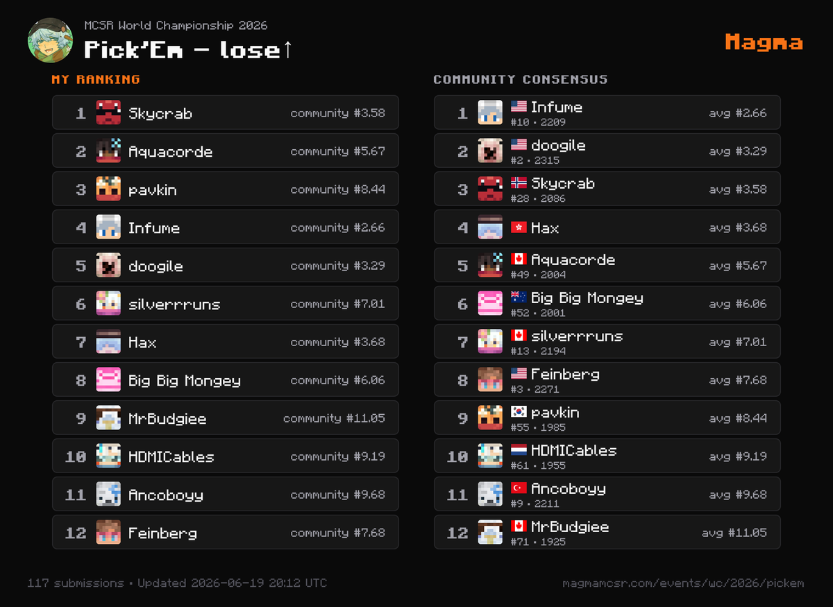 lose↑ tweet media