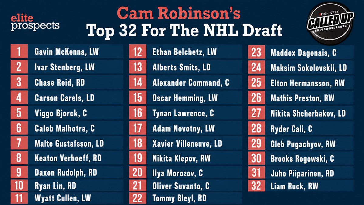 Cam Robinson tweet media