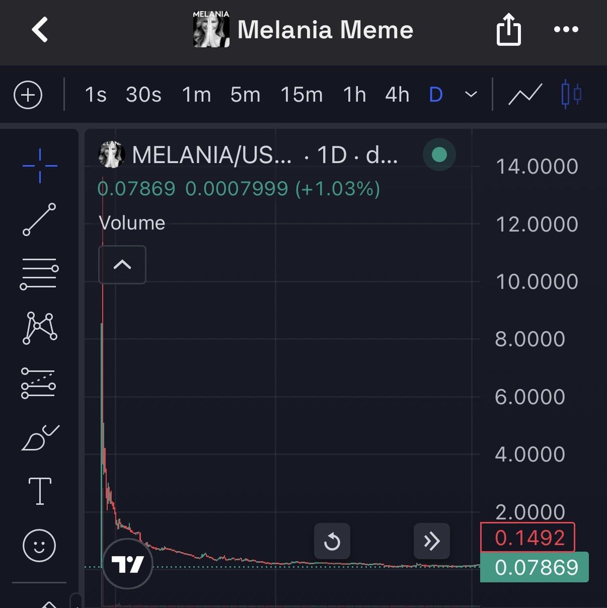 CryptoTMM's tweet photo. @WatcherGuru 👀👀 https://t.co/7QYz7t5wBH