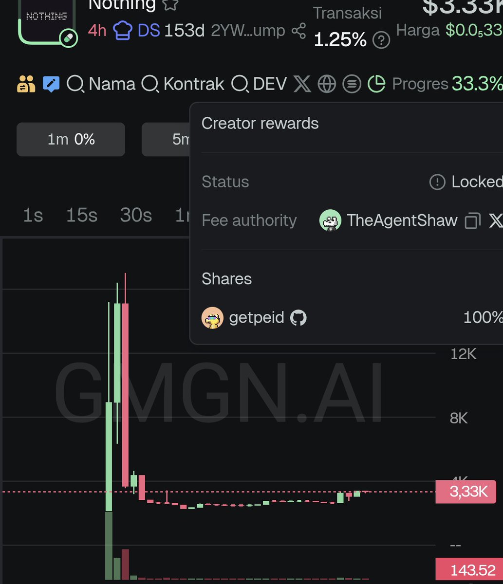 RMDA_001's tweet photo. @getpeid hey pei claim fee connected to your personal github

$Nothing

2YW7BsxxWktDHT6AtWXUkPwL8GwHu5XMVJqsGfuRpump https://t.co/uKyDVK77c9