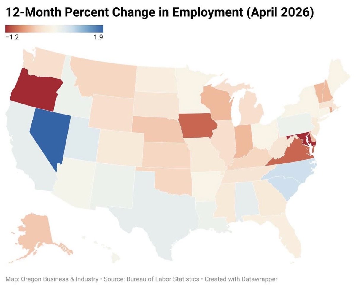 TonyAielloJr's tweet photo. Oregon has had the same President as all 50 states. Since April of 2025… yet Oregon is tied with MARYLAND for the most job loss over a 12 month stretch.

Kotek sycophants can try to make excuses for certain companies leaving. Kotek herself can try to blame her every failure on the President (she has and will continue to do so). But there’s one common thread in Oregon… Kotek = Failure.

#Drazan #DrazanforGovernor #drazan2026 @ChristineDrazan