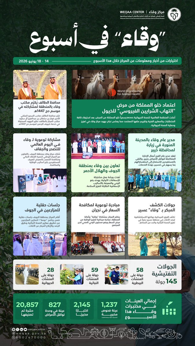 WeqaaCenter's tweet photo. #وقاء_في_أسبوع https://t.co/QSnf5CJ2We