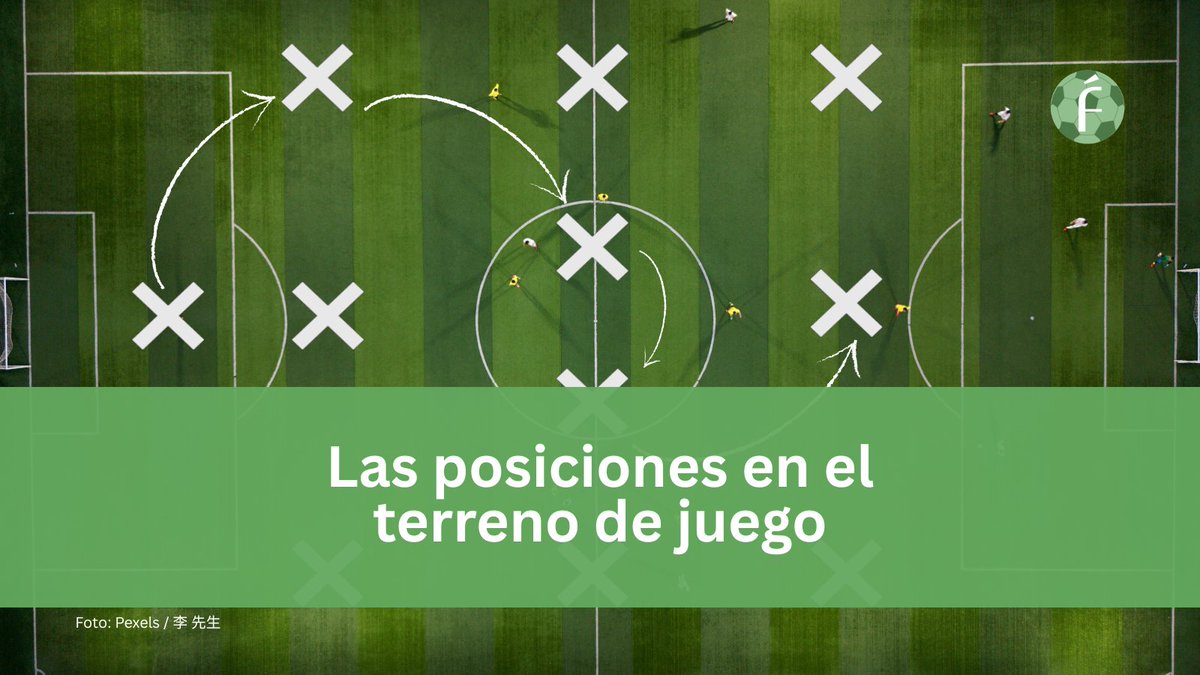 Fundeu's tweet photo. «Ariete», «punta», «enganche»... El fútbol tiene numerosas formas de nombrar a sus protagonistas según la zona del campo o el modo de juego.
En este artículo encontrarás distintos términos para referirse a estas posiciones. ⚽

https://t.co/fZzsw5wwqX https://t.co/nHOPXEfWQ5