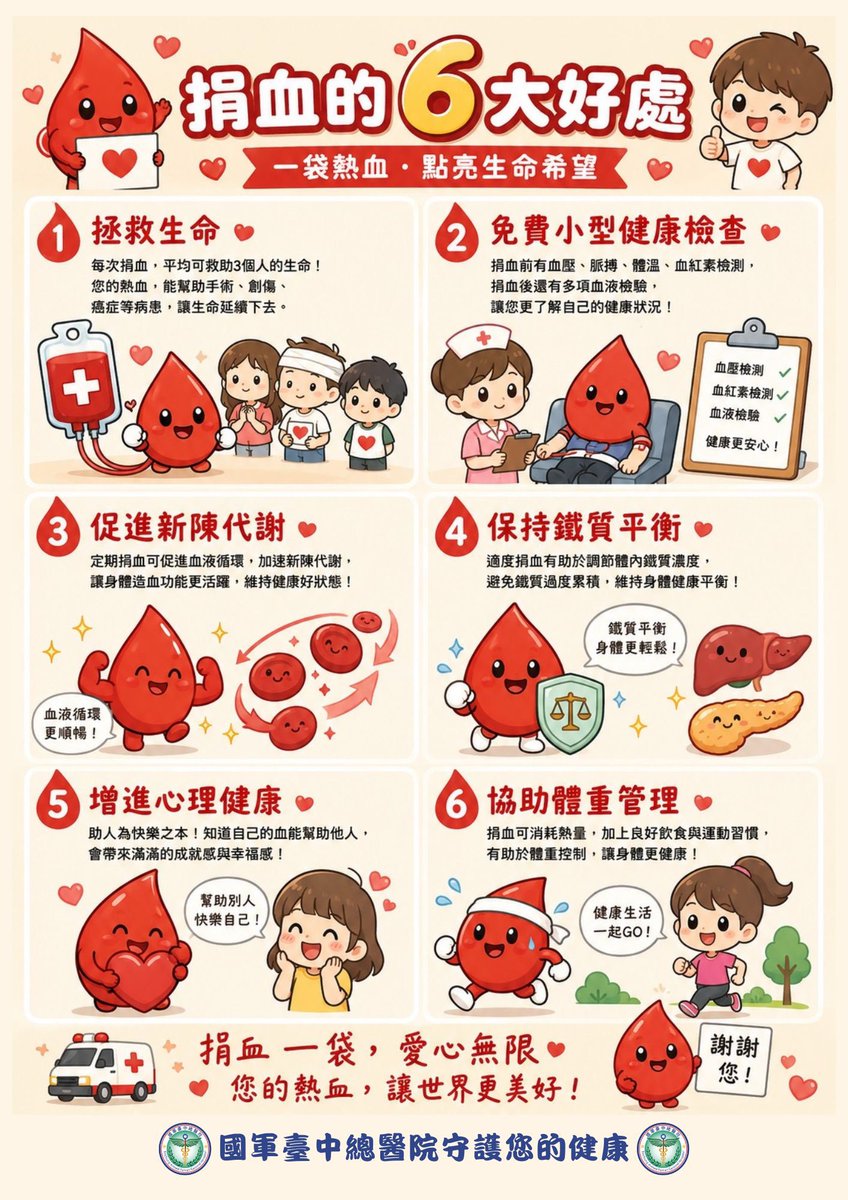tafgh803's tweet photo. 🏥803-ESG 週週報🚩100
🟠 #S社會共融 🟠
👉一袋熱血，點亮生命希望👍

https://t.co/GLsWJk6uEv

邀請大家一起按讚(按讚)分享貼文唷！！！ https://t.co/JDEmmvd2oJ