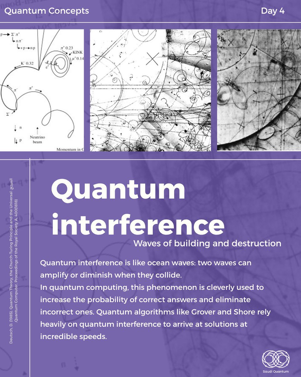 saudi_quantum's tweet photo. Imagine nature itself helping to choose the right answer! ⚛️
Quantum interference allows waves to reinforce or cancel each other, boosting some outcomes while reducing others.
It’s a key principle behind quantum algorithms.
#QuantumComputing #QuantumInterference #DeepTech https://t.co/ZzLsnUYDdv