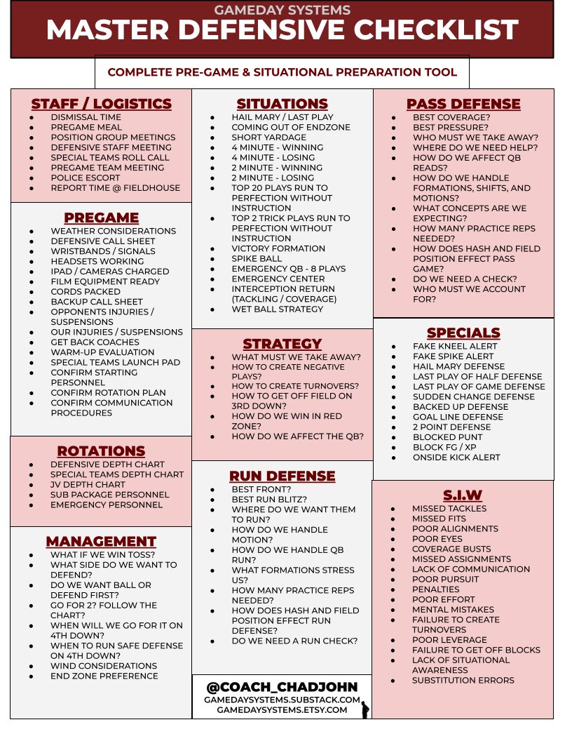 Coach_ChadJohn's tweet photo. Some defensive coordinators spend all of their time on scheme.

The best ones spend time on preparation.

Situations. Rotations. Communication. Emergencies. Specials. Self-inflicted wounds.

Here’s a look at the Master Defensive Checklist I just added to the Vault. https://t.co/eh16dpZaFF