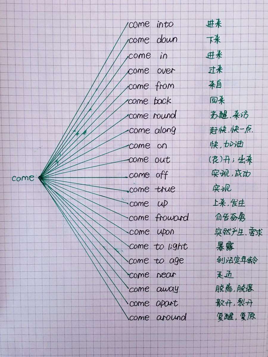 Max75128547's tweet photo. Master 1 new English phrasal verb daily with our bite-sized practice! 10 mins a day = big progress, start today! https://t.co/qTJDy68ekk
