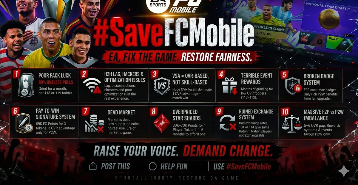 believers_fc's tweet photo. Grind for months just to get useless fodder. Pay-to-win mechanics choking out the fun. Lag and hackers ruining H2H.
We deserve better. EA, fix your game. 🛑 @EASPORTSFCMOBILE @Mr_Believer1810 @EAFCMobileForum
#SaveFCMobile #EASportsFC https://t.co/SZPw5VbGXG