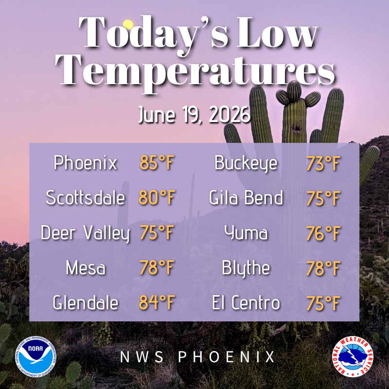 Graphic listing observed morning low temperatures for 10 locations across the lower deserts.