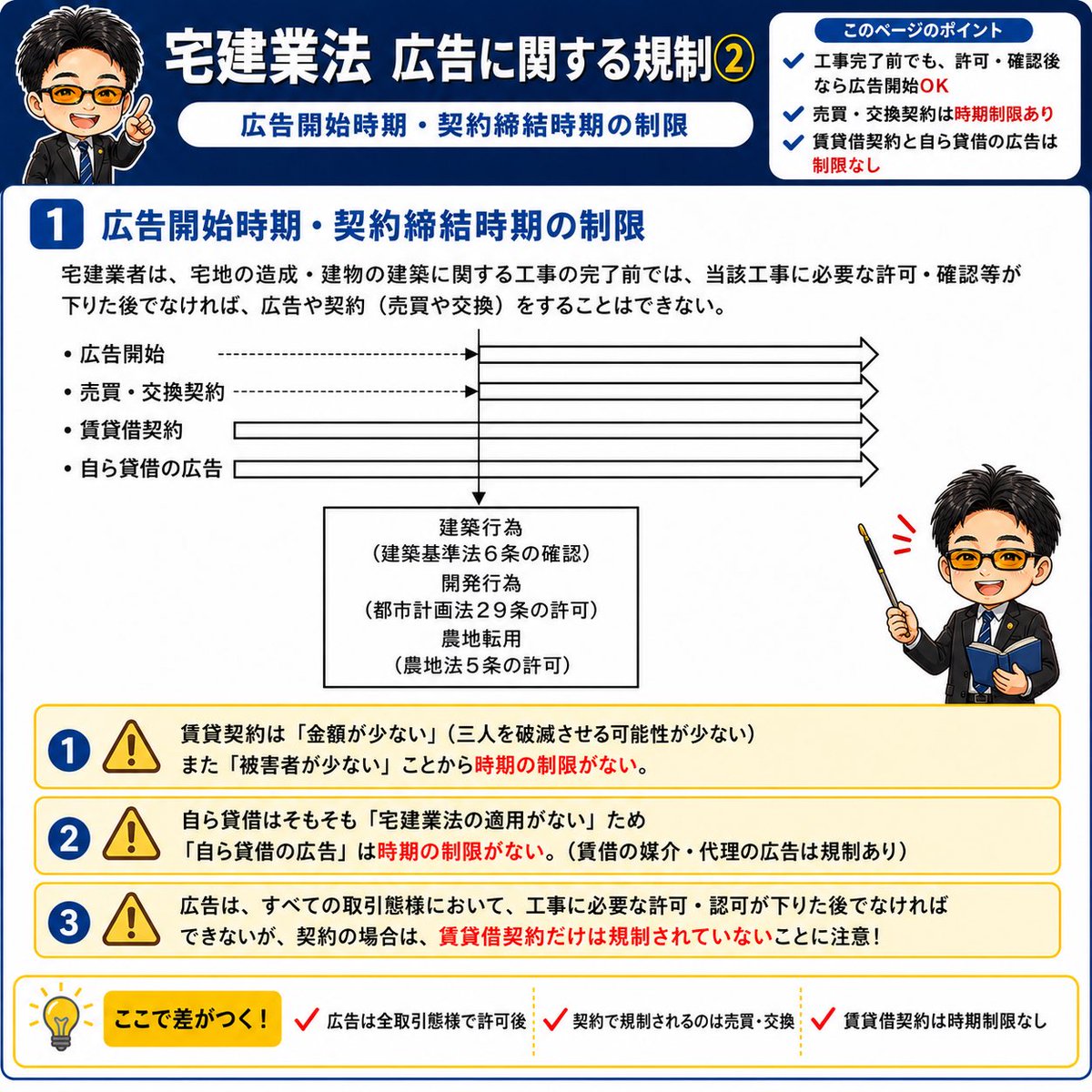 宅建 #宅建業法 #広告 広告に関する規制、契約締結時期の制限