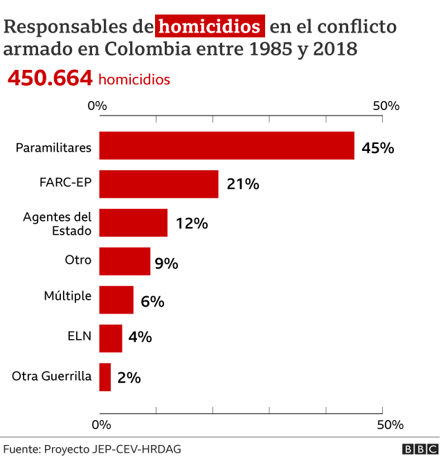 Cxmilf's tweet photo. @miguelandresmg @PatasdemirIa Legalmente? si tanto odiara narcos y testaferros se podia negar a representarlos, o si tanto odiara las guerrillas no apoyaria paramilitares https://t.co/dqAStRSJ4J