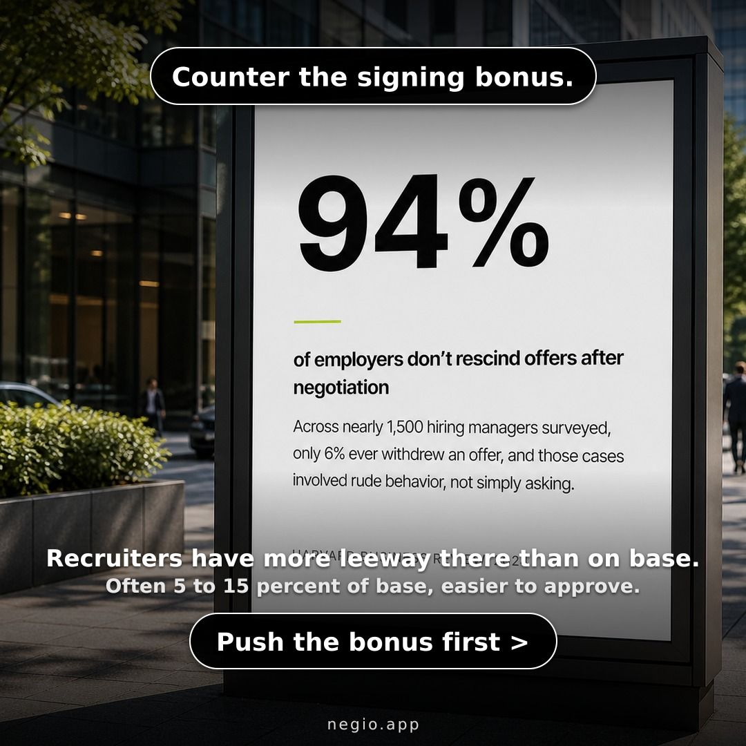 negioApp's tweet photo. Counter the signing bonus first. Recruiters have more leeway there than on base. It's often 5 to 15 percent of base and easier to approve, since it doesn't reset internal salary bands.
https://t.co/bxW5V7tAS1
#salarynegotiation #signingbonus https://t.co/wpM0ikFJ0u