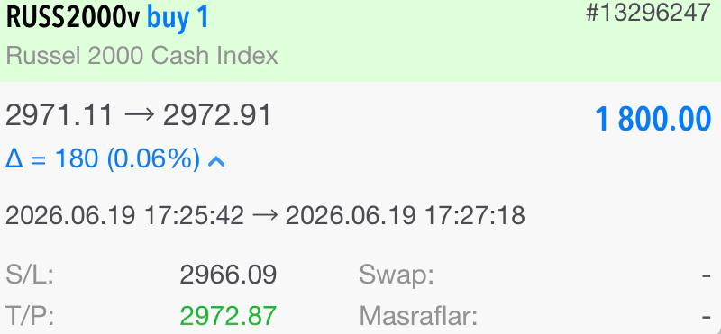 finans_mann's tweet photo. Russell'da hedefe ulaşıldı 🔥
• Kazanç: 1800 USD
Russell'ın yükselişinden kazanmasını bildik.
Bereketini görün dostlarım.
#Russell #US2000 #onsaltın https://t.co/PnQA59y7f9