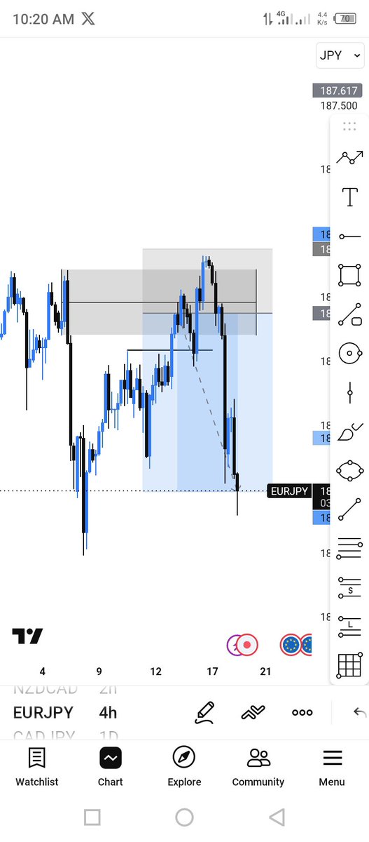 PatrickNwani's tweet photo. A profitable week 
#EURJPY 
GOD IS TEACHING A MAN https://t.co/DfWGLswxEW