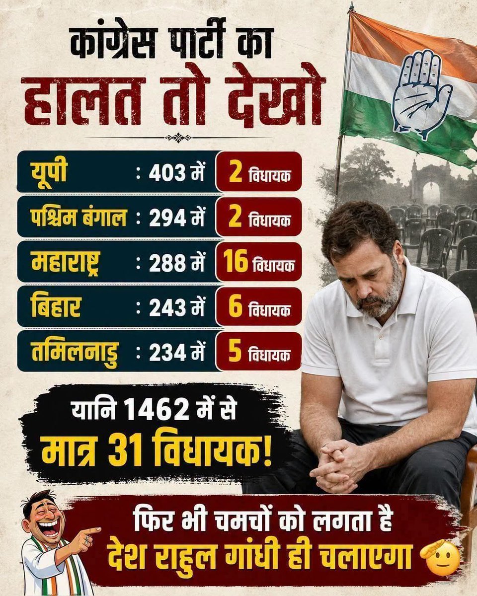 KavR2025's tweet photo. @CommonBS786OM अबे भैंण K❤डे बिलावल खान पोर्किस्तानी दल्ले
2014 के बाद से लगातार भारत की जनता पप्पू की गाँव पर लगभग हर चुनाव में जोरदार लात मार रही है.
♏©, थोड़े दिन बाद ये पगलैट् परमानेंट थाईलैंड शिफ़्ट हो जाएगा..
देश की जनता इसे इस जन्म में तो घंटा PM नहीं बनने देगी.. 😆😝😅
समझा #mkl 😡 https://t.co/dxj5JXfH1K