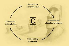 Sheharadulmini's tweet photo. Researching protocols that prioritize transparency and sustainable growth. @ConcreteXYZ stands out with its focus on institutional-grade yield infrastructure.

#Crypto #DeFi #Web3 🚀 https://t.co/9qpjTSZoCX