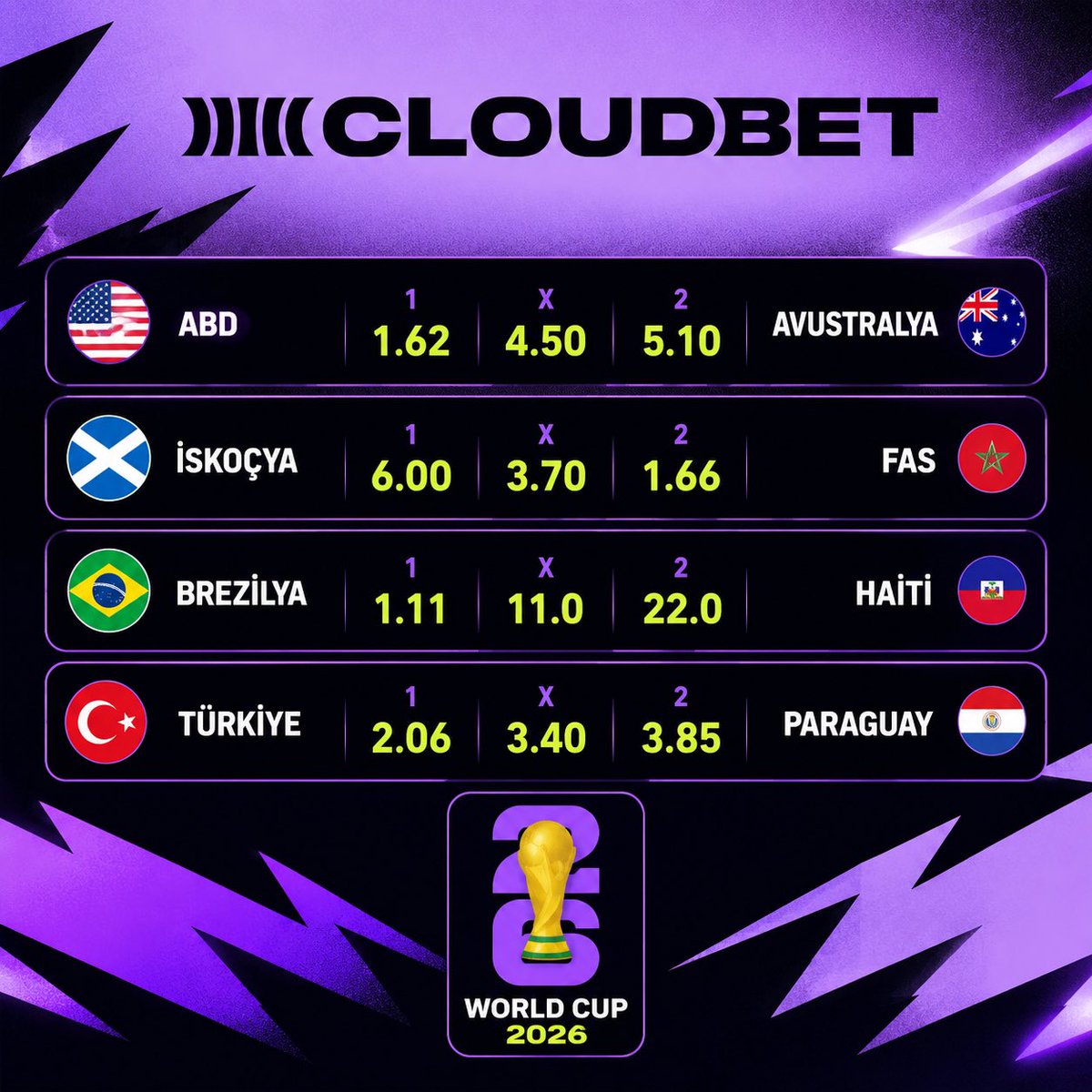Cloudbet_TR's tweet photo. 🏆Dünya Kupası hız kesmeden devam ediyor, benzersiz bültende; 

📲Yenilenmiş arayüz ☑️

💰Rakipsiz bahis limitleri ☑️

🚀Anlık finansal işlemler ☑️

🛫Benzersiz VIP deneyimler ☑️

🟧Ve çok daha fazlası Cloudbet’de seni bekliyor! 

Cloudbet Giriş: https://t.co/JSYWXuxLWo https://t.co/guwuMWnSfY