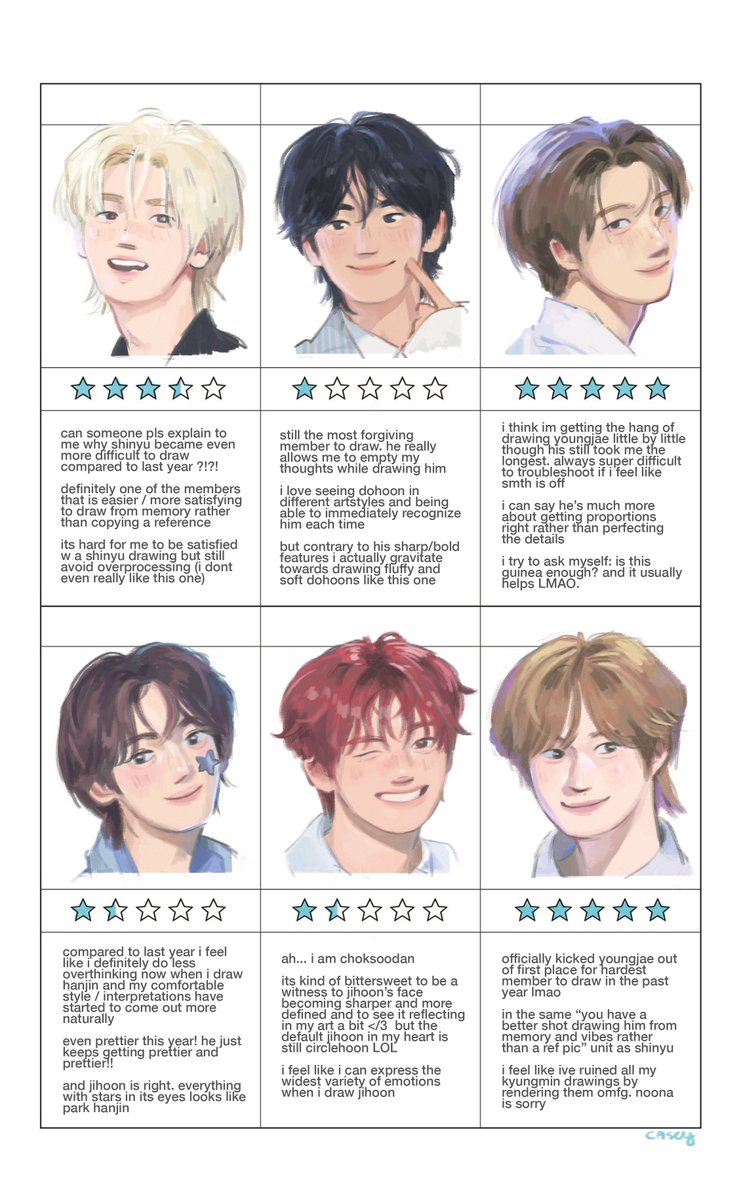 sLhwhwyo's tweet photo. tws drawing difficulty ranking 2026 update 😮‍💨 https://t.co/CB2dvnhqNF