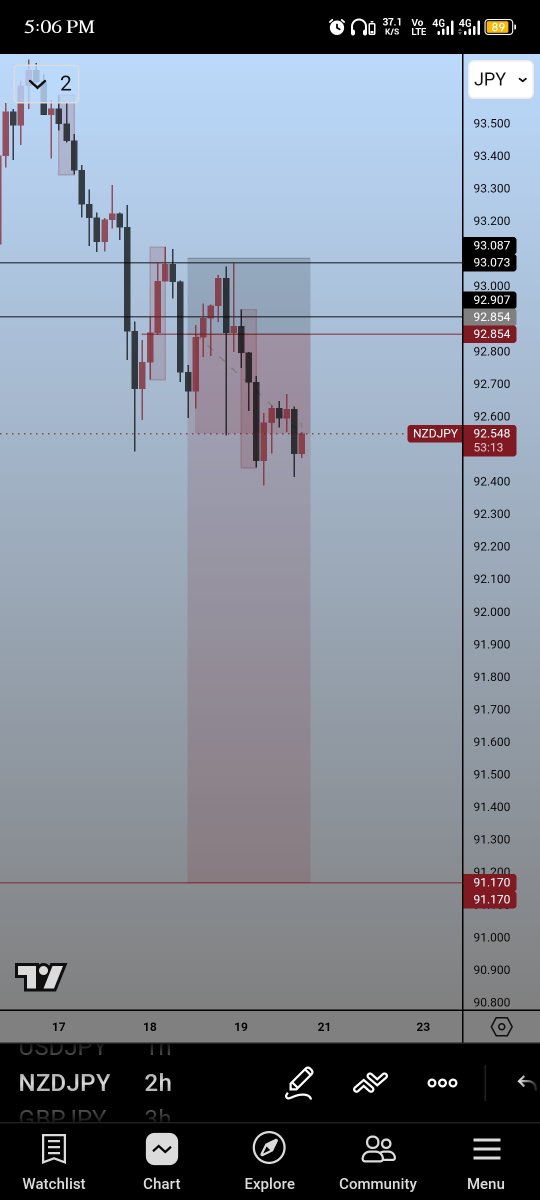 Clinton_OWS's tweet photo. ♨️Trade Update

NZDJPY in Profit💰
GBPJPY in Profit💰
EURJPY -1rr❌

#GODCanHelpAMan
#StayProfitable
#ClintonOfWallStreet
#Clinton_OWS https://t.co/2u1TVuv6I1