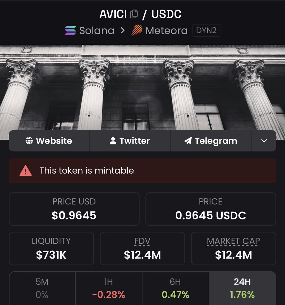 gem_witty's tweet photo. Is $AVICI a buy here ? https://t.co/kMuv6FZ64e
