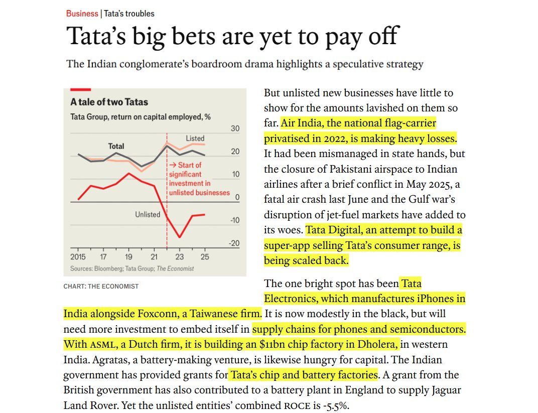 Normal_2610's tweet photo. Tata Sons gets 84% of its dividend income from TCS alone, That one company is funding an airline with record losses 

Digital super-app being scaled back, ₹91,000 crore semiconductor fab, and a battery gigafactory. All while TCS itself has lost over half its stock value since late 2024 on AI fears. 

New ventures are projected to lose ₹29,000 crore in FY26 combined, What looks like a diversified group making big bets is just one IT company dividend covering 4 loss making businesses at the same time.

The Economist pegs Tata Son listed businesses at 25% ROCE and unlisted new ventures at negative 5.5%. 

The gap is because Tata is trying to build a semiconductor fab, turn around Air India, scale a battery plant, and launch a consumer super-app all at the same time. Each of these is a decade long project needing tens of thousands of crores.

Running them together without listing Tata Sons for fresh capital assumes TCS will keep printing dividends even as AI reshapes the whole IT services business.

RBI has classified Tata Sons as upper layer NBFC and wants it listed on the stock market. Noel Tata is against it, while Chandrasekaran needs fresh capital for ₹29,000 crore in venture losses. 

Shapoorji Pallonji Group wants to sell its 18% stake but cannot find a buyer because Tata Sons is private. 

listing at $120 to 150 billion would solve three problems at once, but Tata Trusts believes going public would end their ability to make long horizon bets that take a decade to pay off.

Well some business I feel will do really astonishing like battery, semicon, Tata defence

https://t.co/rw3zHfQbwH