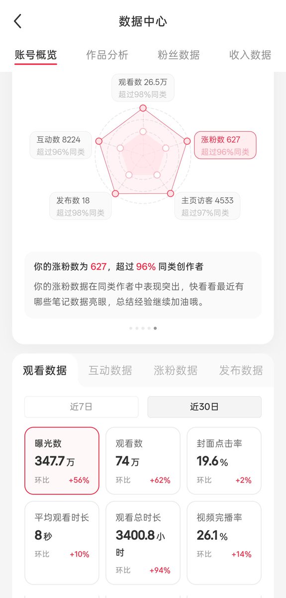 Luo_Once's tweet photo. 被封了两个号之后，越想越气，开始摆烂，专门发擦边内容，然后.... https://t.co/lmRdfXGshV