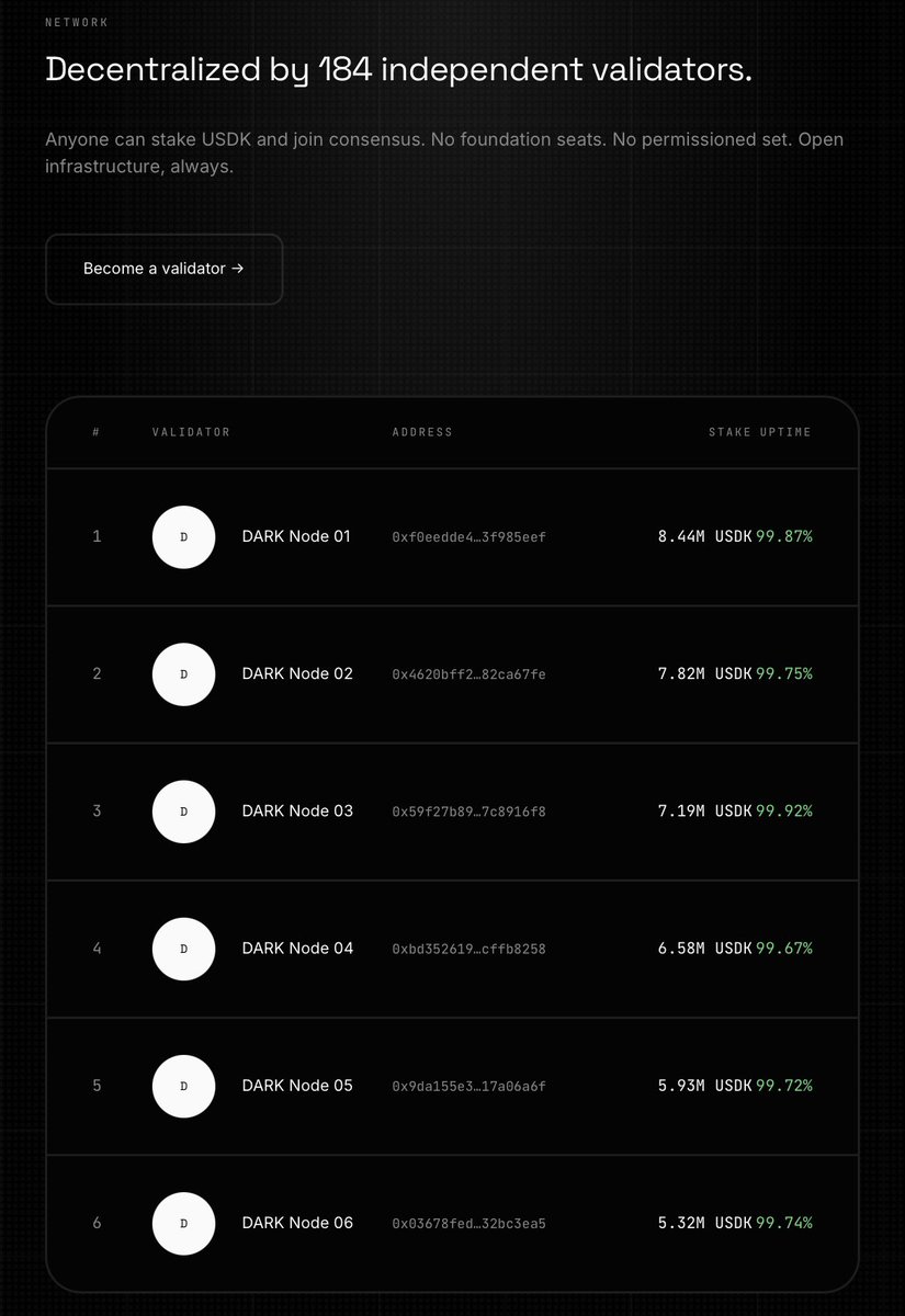 cooxbt's tweet photo. Thanks @mynamemurad for keeping me updated.

$USDARK > Big events coming guys 

usdark chain is L1 

Hold $USDARK  low mc before LFG 

4EKDKWJDrqrCQtAD6j9sM5diTeZiKBepkEB8GLP9Dark

Keep building @usdark_coin / @usdark_chain ⬛️⬛️◼️◾️▪️▪️▪️ https://t.co/Z5jnnncrEM